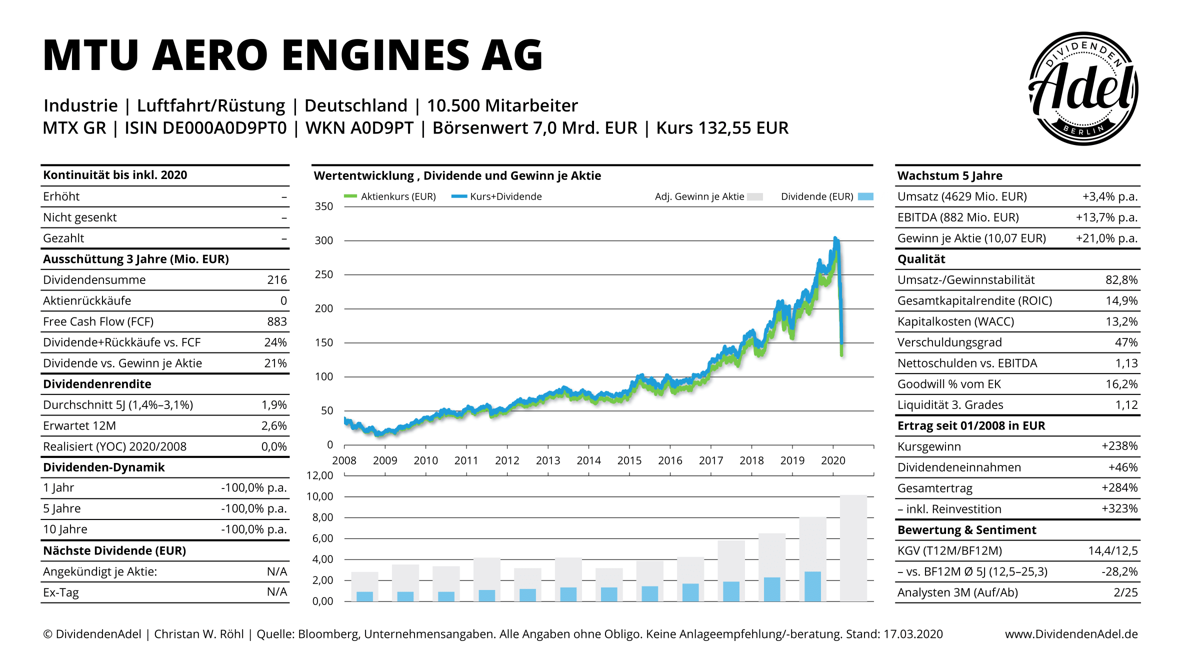 03 17 Mtu Aero Engines Dividendenadel Profil 1 Dividendenadel