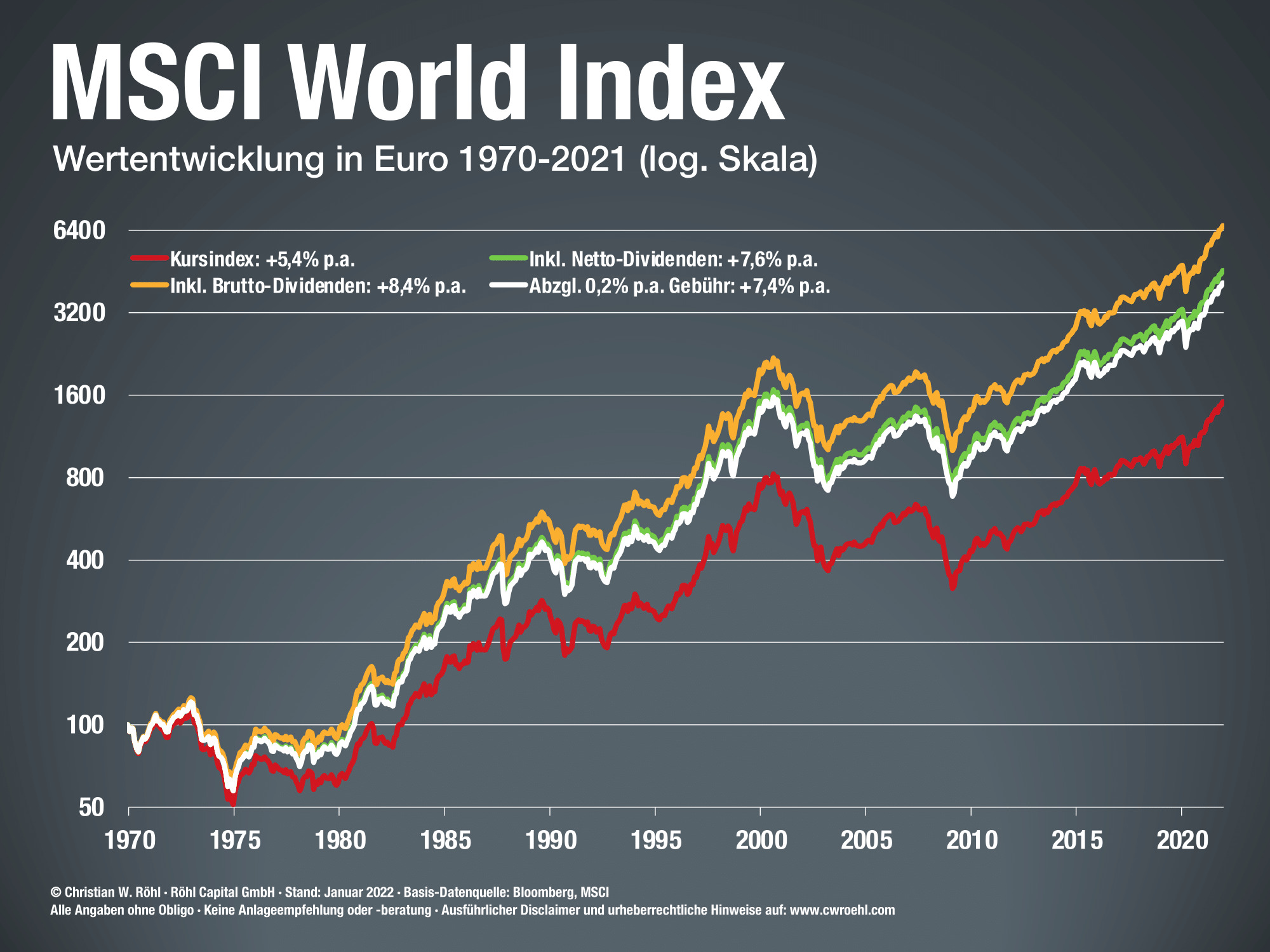 Msci World Index Ticker Symbol - Quant RL