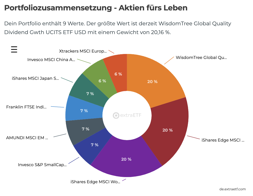 Spezial Vermögensaufbau: Der Drei-Punkte-Plan Für Das Individuell ...